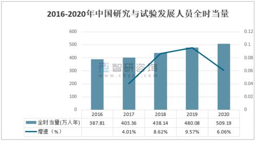 2020年中國(guó)科技經(jīng)費(fèi)投入統(tǒng)計(jì) 研究與試驗(yàn)發(fā)展（R&D）經(jīng)費(fèi)保持較快增長(zhǎng)