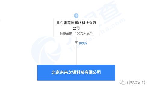 映客全資控股北京未來之鑰科技，加碼互聯(lián)網文化賽道布局